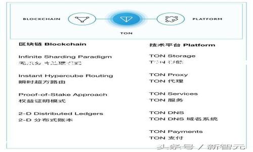 Tokenim是否支持BCH?
Tokenim是一个数字资产交易平台，用户在此可以交易多种数字货币。然而，关于是否支持比特币现金（BCH）这一点，许多用户依然心存疑问。在这篇文章中，我们将详细探讨Tokenim对BCH的支持情况、交易规则及相关的操作指南。

Tokenim平台概述
首先，让我们简单了解一下Tokenim平台。Tokenim成立于几年前，旨在为用户提供便捷、安全的数字资产交易服务。平台致力于支持多种数字货币交易，包括主流币种和一些新兴币种。Tokenim的用户界面友好，适合新手和专业交易者，对交易速度和安全性也进行了。

BCH概述
比特币现金（BCH）是比特币（BTC）在2017年进行硬分叉后产生的数字货币。BCH的主要目标是解决比特币的交易速度和费用问题，使其更加适合小额支付和日常交易。相较于比特币，BCH允许更多的交易数据存储在每个区块中，从而提升了交易的处理能力。

Tokenim对BCH的支持情况
根据最新的信息，Tokenim确实支持比特币现金（BCH）的交易。用户可以在Tokenim平台上进行BCH与其他数字货币之间的兑换和交易。为了确保BCH的顺利交易，Tokenim还提供了相应的存款和取款服务。

BCH的交易流程
在Tokenim上进行BCH交易的流程相对简单。用户需要先注册一个账号，完成身份认证，然后才能进行数字货币的存款和交易。以下是具体的交易步骤：
ol
    li注册并登录Tokenim账号。/li
    li进行身份验证，确保账号的安全性。/li
    li在账户界面选择“存款”，找到BCH选项。/li
    li按照系统提示，将BCH转入提供的地址。/li
    li存款完成后，进入“交易”界面，选择相应的交易对进行交易。/li
    li输入交易数量，确认交易详情后，提交交易请求。/li
    li交易完成后，可以选择提现或继续在平台上操作。/li
/ol

BCH存取款注意事项
在Tokenim上进行BCH的存取款时，用户需注意以下几点：
ul
    li确保使用正确的BCH地址进行存款。/li
    li提现时，确认账户的提现限制和手续费信息。/li
    li在高峰时段，存款及提现可能会延迟。/li
/ul

总结
综上所述，Tokenim支持比特币现金（BCH）的交易，为用户提供了方便的数字资产交易渠道。无论是新手还是老手，都可以在Tokenim上轻松进行BCH的交易和管理。希望以上内容能够帮助到对BCH有兴趣的用户，让大家在数字货币的世界中畅游无阻。

相关问题
ol
    liTokenim的安全性如何？/li
    li如何进行BCH的存取款？/li
    liTokenim的交易费用是多少？/li
    liTokenim的客户支持服务如何？/li
    li如何利用Tokenim进行资产管理？/li
    li未来Tokenim对BCH的支持可能有哪些变化？/li
/ol

以上是针对