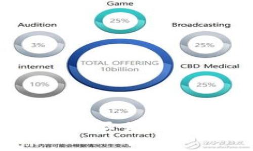 如何解决Tokenim ETH不足的问题 - 一步一步教程