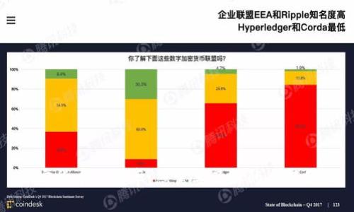 加密货币杠杆率：您需要了解的全部信息