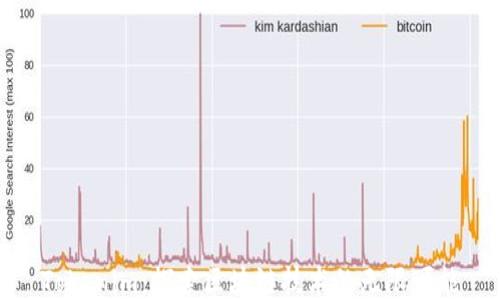 
Tokenim：探索区块链技术的无限可能