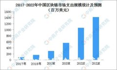 如何在Tokenim上购买加密货币：完整指南