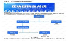   什么是Tokenim代币锁定？了解其作用与最佳实践