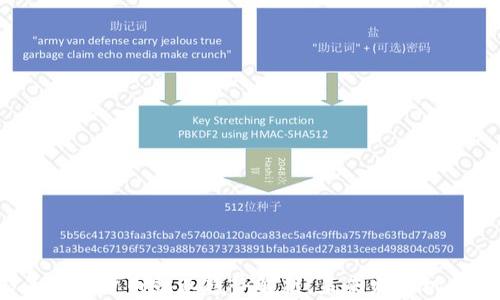 
2023年加密货币就业趋势解析：未来发展机会与挑战