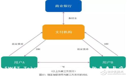 : SWFT Tokenim：去中心化金融的未来与应用