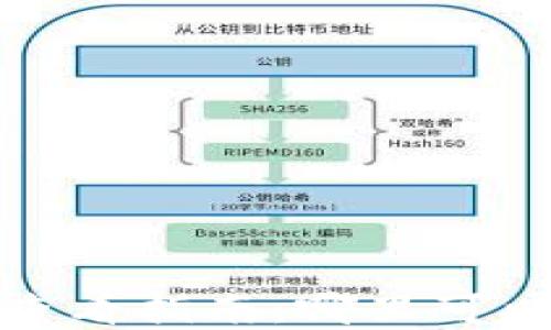 
加密货币盘口查看指南：哪里可以找到实时行情