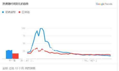 以下是且的、相关关键词，以及内容大纲：

加密货币上架指南：如何推动你的数字资产上市成功