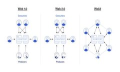 加密货币算法大赛：创新与技术的巅峰较量