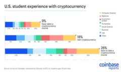 Tokenim交易平台支持USDT交易：更便利的数字货币投