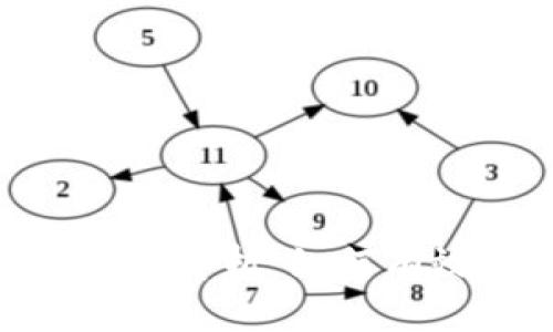 Tokenim国际版全面解析：如何有效使用与投资指南