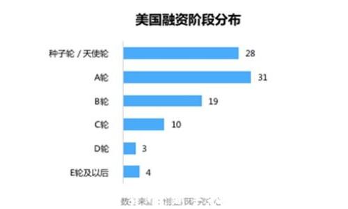 
如何配置加密货币：新手指南与实用技巧