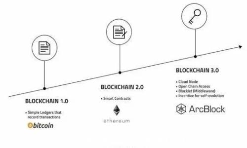 
Tokenim钱包忘记密码和助记词能找回吗？解决方案详细解析