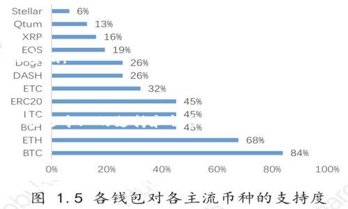 bianjiTokenim钱包评测与使用指南/bianji

Tokenim, 钱包, 加密货币, 使用教程/guanjianci

## 内容主体大纲

1. **引言**
   - 什么是Tokenim钱包
   - Tokenim钱包的背景与发展历程

2. **Tokenim钱包的特点**
   - 安全性
   - 用户友好的界面
   - 多元化的资产支持
   - 社区支持与开发动态

3. **Tokenim钱包的使用方法**
   - 注册与安装
   - 充值与提币
   - 资产管理功能
   - 其他实用功能

4. **Tokenim钱包的优缺点**
   - 优点分析
   - 缺点分析

5. **Tokenim钱包与其他钱包的对比**
   - 与市场主流钱包的对比分析
   - 用户选用Tokenim钱包的理由

6. **Tokenim钱包的用户反馈与评价**
   - 用户的正面评价
   - 用户的负面评价
   - 反馈总结与改进建议

7. **总结**
   - Tokenim钱包的未来发展
   - 对潜在用户的建议

8. **常见问题解答（FAQ）**
   - 问题1：如何确保我的Tokenim钱包安全？
   - 问题2：Tokenim钱包支持哪些加密货币？
   - 问题3：Tokenim钱包的费用问题如何？
   - 问题4：如果忘记Tokenim钱包的密码该怎么办？
   - 问题5：Tokenim钱包的技术支持如何？
   - 问题6：Tokenim钱包是否适合初学者使用？

---

### 引言

随着区块链技术的不断发展，越来越多的人开始关注和投资加密货币。其中，钱包的选择成了一个重要话题。Tokenim钱包作为一个新兴的加密货币钱包，凭借其独特的功能和用户友好的界面，逐渐吸引了大批用户的关注和使用。本文将对Tokenim钱包进行全面评测与使用指南，为广大用户提供参考。

### Tokenim钱包的特点

#### 安全性

安全性是用户选择钱包时最重要的考虑因素之一。Tokenim钱包采用了多重加密技术，确保用户的资产安全。此外，钱包还提供了双重认证和冷存储选项，进一步提升了安全性。

#### 用户友好的界面

Tokenim钱包的界面设计简单明了，适合所有级别的用户。无论你是新手还是有经验的用户，都能够快速上手。这种友好的设计能够降低用户的学习曲线，提高使用效率。

#### 多元化的资产支持

Tokenim钱包不仅支持主流的比特币和以太坊，还支持多种其他加密货币。这使得用户在一个平台上即可管理多个数字资产，方便了用户的资产管理需求。

#### 社区支持与开发动态

Tokenim钱包拥有活跃的社区支持，用户可以在论坛、社交媒体等平台找到其他用户的经验分享和帮助。此外，开发团队也不断更新和维护钱包，确保其功能与时俱进。

### Tokenim钱包的使用方法

#### 注册与安装

注册Tokenim钱包的过程相对简单，用户只需下载应用程序并按照提示进行注册。注册后，用户需要设置密码并备份助记词，以确保账户安全。

#### 充值与提币

充值与提币功能易于操作，用户可以选择多种方式进行资产的转入和转出。钱包支持通过交易所直接充值，也可以转账其他钱包的资产。

#### 资产管理功能

Tokenim钱包提供了一整套资产管理功能，包括实时价格监控、资产分布分析等。用户可以通过这些功能更好地管理自己的投资组合。

#### 其他实用功能

Tokenim钱包还提供了许多实用的附加功能，例如市场分析、交易记录查询等，帮助用户更全面地了解自己的投资动态。

### Tokenim钱包的优缺点

#### 优点分析

Tokenim钱包的最大优点在于它的安全性和用户友好的设计。此外，它支持多种加密货币，使得用户能够在同一个平台上管理多种资产。

#### 缺点分析

尽管Tokenim钱包有诸多优点，但也存在一些缺点。例如，某些用户反映在网络较差的情况下，钱包的加载速度较慢，影响使用体验。

### Tokenim钱包与其他钱包的对比

#### 与市场主流钱包的对比分析

相比于市场上的主流钱包，如MetaMask和Trust Wallet，Tokenim钱包在安全性和界面设计上表现突出。但在市场份额和用户基础上，仍有待提升。

#### 用户选用Tokenim钱包的理由

许多用户选择Tokenim钱包是因为其易用性和良好的安全措施。此外，用户对其多元化的资产支持功能也表示赞赏。

### Tokenim钱包的用户反馈与评价

#### 用户的正面评价

不少用户反馈Tokenim钱包的界面设计简洁，操作流畅，且安全性让人放心，符合他们的使用需求。

#### 用户的负面评价

一些用户则指出，Tokenim钱包在某些情况下的客服响应速度较慢，影响了他们的使用体验。

#### 反馈总结与改进建议

根据综合用户反馈，开发团队可以考虑增强客服支持，提高用户问题解决的速度。同时，进一步网络加载速度也是提升用户体验的一个方向。

### 总结

整体来看，Tokenim钱包在功能和安全性上表现良好，适合广大用户使用。随着区块链技术的不断发展，Tokenim钱包有望取得更大的市场份额。

### 常见问题解答（FAQ）

#### 问题1：如何确保我的Tokenim钱包安全？

确保Tokenim钱包安全的方法包括设置复杂的密码、启用双重认证、不随意分享助记词和私钥、定期备份钱包数据等。此外，定期检查官方社区和公告，了解钱包的最新安全动态也是非常重要的。

#### 问题2：Tokenim钱包支持哪些加密货币？

Tokenim钱包支持多种主流加密货币，具体包括比特币、以太坊、莱特币、Ripple、链下资产等。用户在使用前，建议查看官方支持列表，确保自己的资产可以在钱包中进行管理。

#### 问题3：Tokenim钱包的费用问题如何？

Tokenim钱包的费用结构通常比较透明，用户在进行交易时要注意网络手续费和平台手续费。具体费用可能会随着市场情况而变化，建议用户定期关注相关信息，做好预算。

#### 问题4：如果忘记Tokenim钱包的密码该怎么办？

如果忘记了Tokenim钱包的密码，用户可通过助记词进行找回。在钱包设置中找到“忘记密码”选项，按照步骤填写助记词，即可重设密码。

#### 问题5：Tokenim钱包的技术支持如何？

Tokenim钱包提供多种形式的技术支持，包括在线帮助文档、用户论坛、社交媒体支持等。此外，用户还可以通过提交工单的方式，得到更专业的支持和解答。

#### 问题6：Tokenim钱包是否适合初学者使用？

Tokenim钱包由于其友好的用户界面和简便的操作，十分适合初学者使用。对于刚刚入门的用户，Tokenim钱包提供了详细的使用教程，帮助他们快速上手。