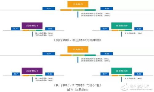   
加密货币的未来发展方向：投资与技术的双重探讨