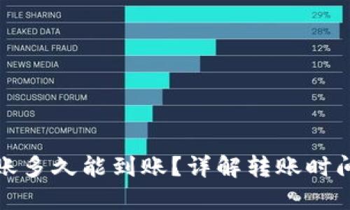 加密货币转账多久能到账？详解转账时间与影响因素