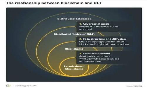 biao tiTokenim：探讨其在币安链上的潜力与挑战/biao ti
Tokenim, 币安链, 加密货币, 区块链技术/guanjianci

内容主体大纲：

1. **引言**
   - 介绍Tokenim的背景和重要性
   - 币安链的基本概念与生态系统

2. **Tokenim的核心特点**
   - Tokenim的功能与优势
   - 现有应用场景的分析

3. **币安链的生态系统解析**
   - 币安链的建设与技术架构
   - 币安链上已有的项目与成功案例

4. **Tokenim在币安链上的潜力**
   - Tokenim的供应链与币安链的结合点
   - 如何利用币安链Tokenim的性能

5. **Tokenim在币安链上面临的挑战**
   - 技术层面的挑战
   - 市场竞争与用户接受度的问题

6. **未来前景**
   - Tokenim与币安链的未来发展方向
   - 对市场的可能影响

7. **结论**
   - 总结Tokenim的优势与挑战
   - 对行业的展望与建议

---

### 内容展开

引言
在加密货币快速发展的今天，Tokenim作为一个新兴的区块链项目，展现了其独特的潜力与市场前景。然而，Tokenim并未在币安链上发行，这引发了我们对其未来发展的思考。
币安链作为一个领先的区块链平台，以其强大的生态系统和广泛的用户基础而闻名。理解Tokenim在币安链上的潜力不仅能够为投资者提供重要的参考，还能为开发者提供创新的思路与方向。

Tokenim的核心特点
Tokenim是一种创新型数字资产，具有多种核心特点。
首先，Tokenim旨在提供高效的交易体验，其设计考虑到用户的便捷性和系统的安全性。其次，Tokenim支持多种支付方式，促使其在全球范围内的应用更加广泛。
此外，Tokenim采用了先进的智能合约技术，确保了交易的透明度及安全性。通过这种技术，Tokenim能够为用户提供去中心化的服务，从而增加其市场竞争力。

币安链的生态系统解析
币安链不仅是一个交易平台，更是一个全面的区块链生态系统。币安链的设计旨在支持快速交易，提供高效且低成本的金融服务。它以资产的发行与管理为核心，吸引了大量的项目和投资者。
在币安链上，已经有众多成功的项目。这些项目的多样性和创新性为币安链带来了丰富的应用场景，使得用户体验不断提升。

Tokenim在币安链上的潜力
尽管Tokenim没有直接在币安链上交易，但其与币安链的结合潜力依然可观。一方面，Tokenim可以利用币安链的平台优势，增强其交易能力与用户基础；另一方面，币安链的高效性与安全性可以进一步提升Tokenim的使用价值。
另外，通过在币安链上发行，Tokenim能够提高市场的流动性，吸引更多的投资者与用户加入。这样的结合将有效推动Tokenim的发展。

Tokenim在币安链上面临的挑战
尽管Tokenim有广阔的成长空间，但在实际推行中仍面临多个挑战。技术层面，一方面需要解决各种安全隐患，确保交易的有效性；另一方面，则需应对复杂的链上操作与智能合约的维护。
市场竞争上，Tokenim可能会遭遇其他项目的激烈竞争，用户对新项目的接受度也是一大挑战。因此，如何有效推广 Tokenim，建立起自己的用户生态，将是决定其成败的关键。

未来前景
对于Tokenim来说，未来的发展方向至关重要。在市场日益成熟的环境下，Tokenim需要清晰定位，明确战略目标。在探索币安链的潜力过程中，Tokenim也应考虑各方反馈，以不断调整自身产品。例如，可以通过与其他项目的合作，扩大市场影响力，从而增强用户粘性。

结论
总的来说，Tokenim在币安链的潜力与挑战并存，未来的发展值得关注。通过合理的市场策略与持续的技术创新，Tokenim能够在竞争日益激烈的加密市场中脱颖而出，为用户带来更好的体验。

---

### 相关问题

1. **什么是Tokenim，其主要功能和特点是什么？**
   
2. **币安链的技术架构是什么样的，如何支撑其生态系统的发展？**

3. **Tokenim如果在币安链上发行，对其市场表现有怎样的影响？**

4. **Tokenim在竞争激烈的市场中，应该采取何种策略吸引用户？**

5. **目前Tokenim面临的主要挑战有哪些？如果解决这些挑战，将采取哪些措施？**

6. **加密货币未来发展趋势如何，Tokenim又将在其中扮演什么角色？**

---

以上是对Tokenim在币安链上的潜力与挑战的全面分析，每个相关问题将在后续详细探讨。