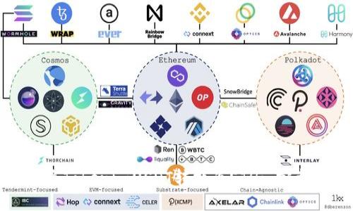 如何将TokenimUSDT转换为ETH: 完整指南