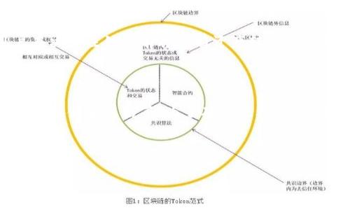   如何注销Tokenim账号：完整指南 / 

 guanjianci Tokenim, 账号注销, 账户安全, 数据隐私 /guanjianci 

---

## 内容主体大纲

1. **引言**
   - Tokenim平台概述
   - 为什么人们选择注销账户？

2. **注销Tokenim账号的原因**
   - 数据隐私
   - 账户安全
   - 不再使用平台
   - 服务质量不符合预期

3. **注销Tokenim账号的前期准备**
   - 数据备份
   - 查看未完成的交易
   - 解除绑定的账户或服务

4. **注销Tokenim账号的具体步骤**
   - 登录账户
   - 找到注销选项
   - 提交注销请求
   - 确认注销

5. **注销后需要注意的事项**
   - 数据处理政策
   - 恢复账户的可能性
   - 钱款清算与遗留问题

6. **常见问题解答**
   - 如何确保自己的数据被彻底删除？
   - 注销后的账户恢复流程是怎样的？
   - 注销账号后还会收到营销邮件吗？
   - Tokenim是否会提供注销账号后的反馈？
   - 注销账户对已存资产的影响是什么？
   - 如何处理注销过程中的技术问题？

## 引言

Tokenim是一个备受欢迎的数字资产交易平台，用户在其中可以进行多种加密货币的交易和投资。然而，出于各种原因，用户可能需要注销他们的Tokenim账户。在这篇文章中，我们将详细讨论如何注销Tokenim账号，包括步骤、注意事项以及常见问题的解答。

## 注销Tokenim账号的原因

### 数据隐私

随着数据泄露事件频繁发生，越来越多的用户开始重视自己的数据隐私问题。注销Tokenim账户可以减少个人信息被滥用的风险，确保数据不会被潜在的黑客攻击。

### 账户安全

如果用户发现自己的Tokenim账户存在安全隐患，比如账户被攻击的风险，选择注销是一个明智的选择。通过关闭账户，用户能够有效减少财产损失的可能性。

### 不再使用平台

时间的推移可能导致用户的需求变化。有些用户可能发现自己不再需要Tokenim提供的服务，因此决定注销。

### 服务质量不符合预期

用户在使用Tokenim过程中，可能会遇到各种问题，比如用户体验不佳、客服响应慢等。如果平台的服务质量达不到用户的期待，他们可能选择注销账户。

## 注销Tokenim账号的前期准备

### 数据备份

在注销Tokenim账号之前，用户需要考虑把重要数据备份，以防日后需要重新查阅。这个步骤尤其重要，特别是交易历史和钱包地址。

### 查看未完成的交易

在注销之前，用户需要检查是否有未完成的交易。如果有未完成的交易，建议用户在注销前先处理完。

### 解除绑定的账户或服务

有些用户会把Tokenim账户与其他服务绑定，例如支付方式、社交媒体账户等。在注销之前，确保解除这些绑定，以避免未来的麻烦。

## 注销Tokenim账号的具体步骤

### 登录账户

首先，用户需要访问Tokenim官网并登录自己的账户。确保记住账户的登录凭证，以便顺利进行注销过程。

### 找到注销选项

登录后，用户需要找到账户设置或者个人资料的部分。在这个部分，通常会有一个“注销账户”的选项。

### 提交注销请求

在找到注销选项后，用户需要按照系统的提示提交注销请求。通常，系统会要求用户填写一份简单的表单，并验证身份。

### 确认注销

在提交注销请求后，Tokenim通常会发送一封确认邮件，要求用户确认是否真的要注销账户。用户需要仔细阅读邮件内容并确认注销。

## 注销后需要注意的事项

### 数据处理政策

注销后，用户的个人数据将会如何处理是一个非常重要的问题。Tokenim应该在用户注销时提供相关的信息，说明数据将如何被存储或删除。

### 恢复账户的可能性

一旦用户注销Tokenim账户，是否可以恢复是很多人关注的问题。通常情况下，注销后账户无法恢复，因此用户需要慎重考虑。

### 钱款清算与遗留问题

如果用户有未清算的资金，在注销前需要处理完毕。注销过程中有关资金的处理规则，用户需要特别注意。

## 常见问题解答

### 如何确保自己的数据被彻底删除？

用户在注销Tokenim账户时，常常担心自己的个人信息被保留。实际上，Tokenim在用户注销账户后会根据其隐私政策进行数据处理。用户可以在注销请求中明确要求彻底删除所有个人数据，并询问Tokenim相关的执行条款。

### 注销后的账户恢复流程是怎样的？

一般情况下，注销后的Tokenim账户无法恢复。用户在注销之前需要认真确认是否需要继续使用该账户。然而，如果有特殊情况，用户可以尝试联系客服寻求帮助，但恢复的可能性非常低。

### 注销账号后还会收到营销邮件吗？

通常情况下，用户注销账户后会停止收到来自Tokenim的营销邮件。然而，有些情况下，如果用户的邮箱仍被添加至营销通讯列表，可能会继续收到邮件。用户在注销时可以要求取消所有的邮件订阅，确保不会再收到任何邮件。

### Tokenim是否会提供注销账号后的反馈？

通常情况下，Tokenim在用户注销后不会提供反馈。但用户可以留下自己的意见和建议，以便Tokenim在未来改进服务。注销时，用户可以在反馈表单中提供相关信息。

### 注销账户对已存资产的影响是什么？

用户在注销Tokenim账户前，必须清理所有资产。在注销过程中，所有未提现的资产会被清理掉，因此建议用户在决定注销之前将所有资产转移或提现清楚。

### 如何处理注销过程中的技术问题？

如果用户在注销过程中遇到技术问题，可以联系Tokenim的客服团队。官方提供了多种联系方式，包括在线聊天、邮件和电话等。为了确保顺利注销，用户应该详细记录遇到的问题并及时联系技术支持寻求帮助。

---

详细内容将围绕以上大纲扩展，每个部分应详细展现注销Tokenim账户的內容及相关经验。