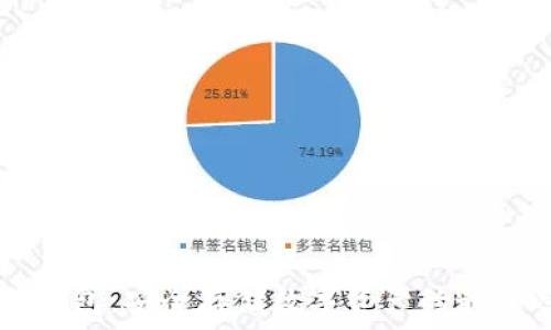  
IM冷钱包：安全存储数字资产的最佳选择