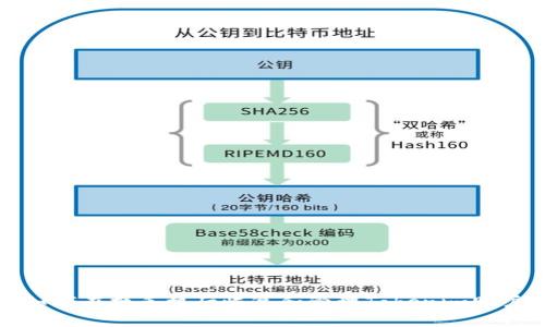 如何在换手机后恢复和管理Tokenim账户