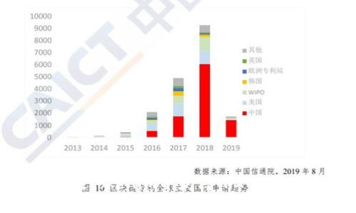 如何在Tokenim中获得TRX：全面指南