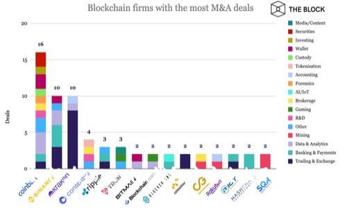 如何在Tokenim钱包中安全提取资金？