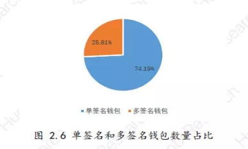 jiaotiTokenim下载注册地址以及使用指南/jiaoti
Tokenim, 下载地址, 注册, 使用指南/guanjianci

## 内容主体大纲

1. **引言**
   - Tokenim的背景与功能简介
   - 适合的用户群体
   
2. **Tokenim下载说明**
   - 官方下载地址
   - 支持的平台与系统要求
   
3. **Tokenim注册流程**
   - 注册准备事项
   - 详细注册步骤
   
4. **Tokenim使用指南**
   - 基本功能介绍
   - 实际操作示例

5. **Tokenim常见问题解答**
   - 注册过程中可能遇到的问题
   - 下载与安装中的常见错误

6. **安全与隐私**
   - Tokenim的数据安全性
   - 用户隐私保护措施

7. **总结**
   - Tokenim的优缺点分析
   - 为何推荐使用Tokenim

## 内容起草

### 引言

在数字化时代，数据的收集与分析变得至关重要。Tokenim作为一种新兴工具，在区块链和加密货币的环境中扮演着重要角色。它不仅为用户提供了一个可信的平台来管理和监查其数字资产，同时也为开发者提供了丰富的API接口，方便其进行进一步的开发和创新。

### Tokenim下载说明

如今，Tokenim被广泛应用于多个行业，尤其是在金融科技、区块链和去中心化应用中。用户如果想体验Tokenim的功能，首先需要从其官方网站下载软件。官方网站通常会提供最新版本的下载，确保用户能进行顺利的安装。

在进入下载链接之前，需要确认用户的设备支持Tokenim运行的操作系统。一般来说，Tokenim支持Windows、macOS和Linux系统，但具体的系统要求需要参考官方网站上的说明。

### Tokenim注册流程

注册是使用Tokenim的第一步。用户在注册之前需要准备好一些基本信息，例如电子邮件地址和手机号码等。在注册过程中，用户需仔细阅读条款与条件，并确保提供的信息真实有效。

以下将详细介绍Tokenim的注册步骤。首先，用户需要访问Tokenim的官方网站，在首页找到“注册”按钮并点击。接着，会跳转到注册页面，用户需要填写相应的个人信息，设置一个安全密码，并进行邮箱和手机验证。完成验证后，用户即可成功注册，获得Tokenim账户。

### Tokenim使用指南

Tokenim注册完毕后，用户可以开始体验其各项功能。Tokenim的界面友好，用户可以很快上手。在主界面中，用户可以看到相关的导航菜单，分别对应不同的功能模块，例如资产管理、交易历史和安全设置等。

接下来将详细介绍Tokenim的一些基本功能，以及如何使用它们进行实际操作。例如，用户如何进行资产的添加、查看交易记录和安全设置等。通过应用程序一致的操作流，用户可以快速获得所需的信息，进行有效的资产管理。

### Tokenim常见问题解答

在使用Tokenim的过程中，用户可能会遇到一些问题。在这一部分，将重点解答用户在注册、下载和使用过程中可能遇到的常见问题。例如：注册时收不到验证邮件、下载文件不完整、无法登录账户等。这些问题通常都是由网络问题、软件冲突或输入错误造成的。

对于具体问题的解决方案，可以建议用户检查垃圾邮箱、使用不同的网络环境，或尝试重置密码等。通过系统地解决这些问题，用户能更好地享受Tokenim的服务。

### 安全与隐私

在数字资产管理领域，安全和隐私是重中之重。Tokenim非常重视用户数据的安全性，采用了一系列先进的加密技术来确保用户信息不被第三方窃取。用户在使用应用程序时，所传输的数据都会经过加密处理，这样即使数据在网络传输过程中被截获，攻击者也无法解读其内容。

此外，Tokenim在用户隐私保护方面也采取了许多措施。用户的个人信息不会被出售或共享给任何未经授权的第三方，所有数据的存储和处理都遵循严格的隐私政策。因此，用户可以放心使用Tokenim进行数字资产管理，无需担心隐私泄露的问题。

### 总结

综上所述，Tokenim作为一款数字资产管理工具，具有强大的功能和良好的用户体验。用户可通过简单的下载和注册流程，开始探索Tokenim的丰富功能。然而，在使用过程中，也需要注意一些常见问题和安全隐患，确保自己的资产和个人信息的安全。总的来说，Tokenim是一款值得推荐的工具，适合各类用户使用。

## 相关问题

### 什么是Tokenim，主要功能有哪些？

Tokenim是什么？
Tokenim是一款专注于数字资产管理的工具，旨在为用户提供一个安全、高效的平台，通过简易的界面和操作，帮助用户管理自己的数字资产，如加密货币、代币等。Tokenim的设计初衷是为了简化用户在资产管理过程中的复杂性，让用户可以随时随地查看和监控自己的资产状况。

Tokenim的主要功能
Tokenim拥有多种功能，包括但不限于：
ul
    listrong资产管理：/strong用户可以方便地添加、删除及管理自己的数字资产。/li
    listrong实时监控：/strong提供实时行情数据，用户可以随时了解市场动态。/li
    listrong交易记录：/strong系统自动保存用户的所有交易记录，方便用户回顾。/li
    listrong安全设置：/strong提供多重安全措施，保护用户账户和信息不被泄露。/li
/ul

### Tokenim的安全性如何？

Tokenim的安全机制
Tokenim在安全性上采取了多种措施以保护用户的资产安全和隐私：
ul
    listrong数据加密：/strongTokenim使用先进的加密算法对用户的数据进行加密，确保信息在传输过程中不被窃取。/li
    listrong多因素身份验证：/strong用户可以选择启用多因素身份验证，以增强账户的安全性。/li
    listrong定期安全审计：/strongTokenim团队定期进行安全审计，及时发现并修复潜在的安全漏洞。/li
/ul

用户如何保护自己的账户安全
用户在注册和使用Tokenim时，可以采取以下措施来增强账号安全：
ul
    li使用强密码并定期更换。/li
    li启用多因素身份验证，增加额外的保护层。/li
    li注意识别钓鱼邮件和链接，不轻易点击不明来源的链接。/li
/ul

### Tokenim的注册流程是怎样的？

Tokenim注册的必要准备
在注册Tokenim之前，用户需要准备好以下信息：
ul
    li有效的电子邮件地址。/li
    li可用的手机号码，用于验证。/li
    li强密码，建议含有字母、数字和特殊字符。/li
/ul

注册步骤详解
ol
    li访问Tokenim官方网站，并点击“注册”按钮。/li
    li填写注册表单，输入个人信息，包括电子邮件、密码和手机号码。/li
    li点击“发送验证码”，并检查电子邮件或短信，输入收到的验证码。/li
    li确认信息无误后，提交注册请求。/li
/ol

### 如果没收到邮箱验证邮件该怎么办？

确认邮件未收到原因
用户在注册后，如果没有收到验证邮件，可能是以下几个原因：
ul
    li邮件被误判为垃圾邮件。/li
    li填写的邮箱地址有误。/li
    li网络问题导致邮件延迟。/li
/ul

解决方法
对于未能收到验证邮件的用户，可以进行以下操作：
ul
    li检查垃圾邮箱文件夹，看是否被错误归类。/li
    li确认邮箱地址的拼写是否正确，并尝试重新发送验证邮件。/li
    li如果问题依旧，建议联系Tokenim客服进行进一步的支持。/li
/ul

### Tokenim如何进行数字资产的管理？

资产管理的基本概念
Tokenim提供了一个用户友好的界面来管理用户的数字资产。通过其界面，用户可以方便地查看和管理所有的资产，包括资产的种类、数量和当前价值等信息。

具体操作步骤
以下是使用Tokenim管理数字资产的步骤：
ol
    li在Tokenim主页面，选择“资产管理”模块。/li
    li点击“添加资产”，输入相关的资产信息，如名称、类型及数量。/li
    li一旦添加成功，用户可以查看自己的资产列表，并随时进行调整。/li
    li定期更新资产信息，确保信息的准确性。/li
/ol

### Tokenim是否提供客户支持？

Tokenim的支持渠道
Tokenim为用户提供多种支持渠道，包括：
ul
    li官方网站的帮助中心，提供常见问题解答和使用指南。/li
    li在线客服，用户可以实时与客服专员进行沟通。/li
    li社交媒体平台，用户可以通过公司官方的社交媒体账号进行咨询。/li
/ul

用户如何获取更好的支持
当用户在使用Tokenim时遇到问题，可以采取以下措施：
ul
    li首先访问帮助中心，查看是否有解决方案。/li
    li如果问题无法解决，尽快联系在线客服，并详细描述问题情况。/li
    li用户也可以在社交平台上进行反馈，Tokenim团队会及时响应用户的疑问。/li
/ul

以上是对Tokenim下载注册地址及相关问题的详细介绍，希望对用户有所帮助。