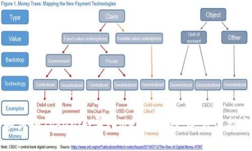 如何将Tokenim导入MetaMask：全方位指南