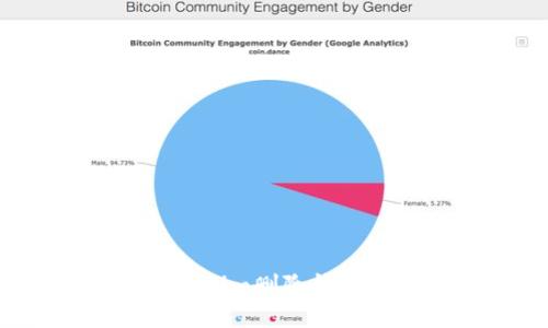 如何解决Tokenim删除钱包失败的问题？