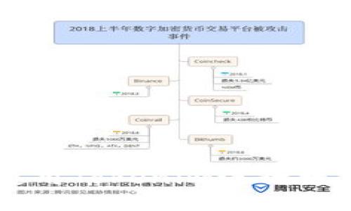 欧易如何使用Tokenim进行数字资产交易