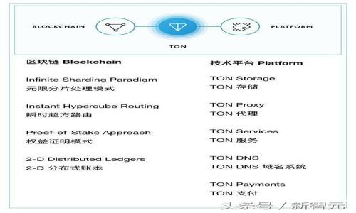 IM Token钱包注册指南 - 简单易懂的步骤说明