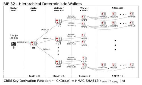 Tokenim官网国际版：全球数字资产交易平台的全面指南