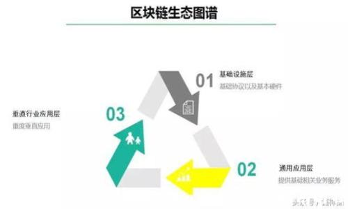 
如何在Uniswap上设置Tokenim交易？全面指南与操作步骤