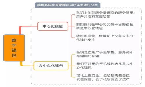 

如何更换tokenimtrx带宽？详细指南与常见问题解答