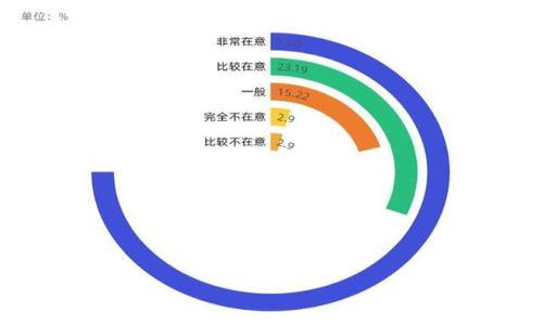 

AMC加密数字货币公司：未来的金融革命力量