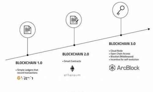 加密货币技术的未来：彭博社解析趋势与挑战