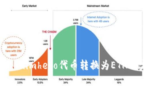 如何将Tokenimheco代币转换为ETH的完整指南