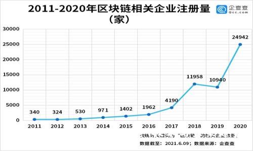 全面解析加密货币：投资、技术与未来趋势