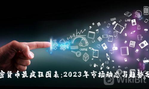 加密货币最疯狂图表：2023年市场动态与趋势分析