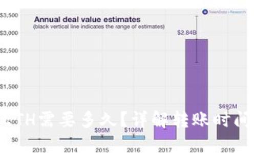 tokenim转ETH需要多久？详解转账时间及影响因素