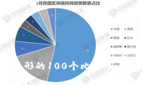 Tokenim公司如影随形的100个比特币：背后故事与未来展望