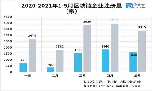 加密货币金融行业的现状与未来发展趋势