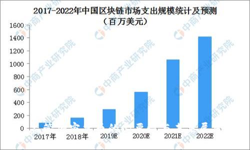 监管加密货币的必要性与未来展望