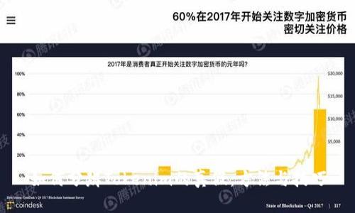 如何分辨Tokenim的真假：方法与技巧