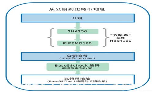 Tokenim挖矿指南：如何利用Tokenim进行收益最大化