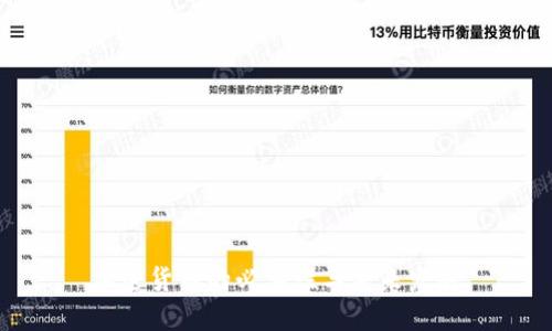 加密货币的必要性与未来发展