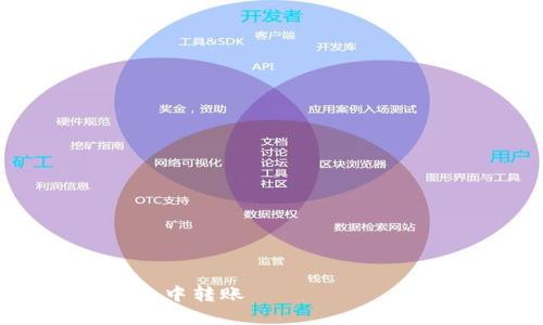 如何在Tokenim钱包中转账 без наличия ETH