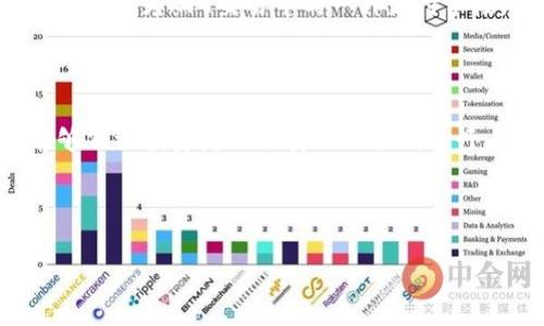   Tokenim狗币：加密货币投资的未来选择 / 
 guanjianci Tokenim, 狗币, 加密货币, 投资 /guanjianci 

内容主体大纲：
1. 引言
   - Tokenim狗币的定义与背景
   - 加密货币市场的现状

2. Tokenim狗币的起源
   - 创建团队与技术基础
   - Tokenim狗币与其他狗币的比较

3. Tokenim的市场表现
   - 当前市值与流通量
   - 价格走势图及趋势分析

4. Tokenim的技术特点
   - 基于区块链的去中心化特性
   - 矿池与持币生息机制

5. Tokenim的应用场景
   - 支付与转账
   - 游戏及NFT市场

6. NFT与Tokenim的结合
   - Tokenim在NFT市场中的表现
   - 未来发展潜力

7. 投资Tokenim的风险与机遇
   - 投资风险分析
   - 投资机遇与未来前景

8. 如何购买与交易Tokenim狗币
   - 选择交易所与钱包
   - 实际操作流程演示

9. 社区与生态系统
   - Tokenim的社区活动
   - 合作伙伴与生态建设

10. 未来展望
   - Tokenim狗币的长期潜力
   - 加密货币市场的趋势预测

11. 结论
   - Tokenim在加密市场中的定位
   - 对投资者的建议

---

### 1. 引言
在当今迅速发展的加密货币市场中，Tokenim狗币逐渐显现出其独特的价值和潜力。作为市场中众多狗币之一，Tokenim不仅仅是一种虚拟货币，更代表着一种新兴的投资方式。本文将逐步介绍Tokenim狗币的定义、背景及其在加密货币市场的相关信息，旨在为投资者提供一个全面的视角。

---

### 2. Tokenim狗币的起源
Tokenim狗币是由一群热衷于区块链技术的开发者团队创建的，其目的是为了推动加密货币的普及和应用。与其他狗币如Shiba Inu和Dogecoin相比，Tokenim不仅注重社区的参与，还强调技术的创新和应用场景的丰富性。在这一部分，我们将深入探讨Tokenim的创建背景以及与其他狗币的异同。

---

### 3. Tokenim的市场表现
Tokenim狗币的市场表现一直是投资者关注的重点。通过对市场价值、流通量及价格走势图的分析，我们将揭示Tokenim狗币在加密市场中的地位以及其潜在的投资机会。

---

### 4. Tokenim的技术特点
Tokenim狗币作为一种基于区块链的去中心化货币，其技术特点值得深入探讨。本节将介绍Tokenim的基本技术架构、矿池机制以及持币生息的运作方式。

---

### 5. Tokenim的应用场景
除了作为支付手段的功能外，Tokenim狗币也在多个应用场景中发挥着重要作用。本节将探讨其在日常交易、游戏以及NFT市场中的应用。

---

### 6. NFT与Tokenim的结合
NFT（非同质化代币）作为近年来炙手可热的趋势，与Tokenim的结合开辟了一片新的市场。本节将分析Tokenim在NFT市场中的表现及其未来发展潜力。

---

### 7. 投资Tokenim的风险与机遇
每项投资都伴随着风险，本节将对Tokenim狗币的投资风险进行详细分析，并探讨其潜在的投资机会。

---

### 8. 如何购买与交易Tokenim狗币
对于想要投资Tokenim的个人，了解购买与交易流程至关重要。本节将提供具体的操作步骤及相关建议。

---

### 9. 社区与生态系统
Tokenim的社区建设是其成功的重要因素之一。本节将介绍Tokenim的社区活动、合作伙伴及生态系统的构建。

---

### 10. 未来展望
Tokenim狗币在未来的市场中将如何定位？本节将对Tokenim的长期潜力进行展望，并结合加密货币市场的总体趋势进行分析。

---

### 11. 结论
经过以上的详细分析，Tokenim在加密市场的定位和发展潜力已经基本明朗。最后，我们将为投资者提供一些建议，以帮助他们在这场新兴的投资机会中做出明智的选择。

---

### 相关问题探讨
以下是六个与Tokenim狗币相关的问题，每个问题将详细介绍。

#### 1. Tokenim狗币适合什么样的投资者？
Tokenim狗币适合什么样的投资者？
Tokenim狗币的投资适合多种类型的投资者。首先，对于初学者来说，Tokenim提供了一个易于理解的入门平台，因为它的社区支持和活跃度相对较高。对于风险承受能力较强的投资者，Tokenim作为一种新兴的狗币，有机会在短时间内带来较高的收益。然而，值得注意的是，对加密货币投资，特别是Tokenim这类波动性较大的资产，投资者需充分了解市场风险，并做好资产配置。

#### 2. 如何评估Tokenim的未来价值？
如何评估Tokenim的未来价值？
评估Tokenim未来价值需要多方面的分析。首先，可以通过技术分析，查看其价格走势图、成交量及市场动向。其次，基本面分析同样重要，包括团队的实力、项目的实际应用及社区的活跃程度。此外，与其他同类资产比较，Tokenim的独特之处和市场需求也是评估其未来价值的关键因素。只有通过综合的数据分析，才能更好地判断Tokenim的投资价值。

#### 3. Tokenim狗币的投资风险主要有哪些？
Tokenim狗币的投资风险主要有哪些？
Tokenim狗币作为一种加密货币，投资风险主要包括市场波动风险、技术风险、监管风险等。市场波动风险是指由于市场情绪变化及外部因素，Tokenim的价格可能出现较大波动。技术风险则与Tokenim的底层技术相关，若出现技术问题，则可能影响其价值。最后，监管风险是指由于全球各国对加密货币的监管政策可能发生变化，导致Tokenim的运行环境发生不利的变化。

#### 4. Tokenim狗币的社区建设对其价值有什么影响？
Tokenim狗币的社区建设对其价值有什么影响？
Tokenim狗币的社区建设起着至关重要的作用，因为社区的活跃度直接影响到Tokenim的市场热度与流通性。一个强大的社区能够为项目提供支持，推动其发展，进而提升Tokenim的市场价值。此外，社区的意见和反馈也能够影响项目的迭代与，确保Tokenim能够响应用户需求，保持市场竞争力。

#### 5. NFT浪潮对Tokenim狗币的影响如何？
NFT浪潮对Tokenim狗币的影响如何？
NFT的兴起为Tokenim狗币打开了新的应用场景和市场机遇。作为一种新兴的数字资产，NFT逐渐受到投资者的关注，Tokenim与NFT的结合为其注入了新的增长动力。Tokenim作为NFT交易中的一种支付手段，能够进一步拓展其应用场景，同时通过参与NFT市场的活动，提升Tokenim的市场知名度与认可度。因此，NFT浪潮对Tokenim的影响是积极的，将促进其长远发展。

#### 6. 如何选择交易所购买Tokenim狗币？
如何选择交易所购买Tokenim狗币？
选择一个可靠的交易所购买Tokenim狗币至关重要。首先，要考虑交易所的安全性，查看其是否有良好的安全记录。其次，流动性是一个重要评价指标，流动性高的交易所能够保证投资者的买卖操作顺利进行。此外，交易所的用户体验、交易费用以及客服服务也是选择的重要因素。建议投资者多对比几家交易所，选择最适合自己的平台进行交易。

---

希望上述内容和结构能够帮助你深入了解Tokenim狗币及其在加密货币市场中的表现与前景，同时也为投资决策提供实用的信息和建议。