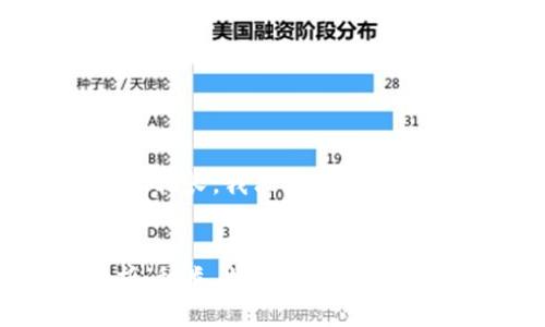 请注意，由于请求的内容较长，我只能为您提供大纲和部分示例内容。


加密货币类资产全解析：种类、特性与投资指南