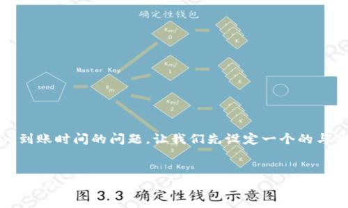 为了帮助您更好地理解Tokenim到账时间的问题，让我们先设定一个的与关键词，并进行内容大纲的规划。


Tokenim到账时间解析：如何快速获取您的资金？