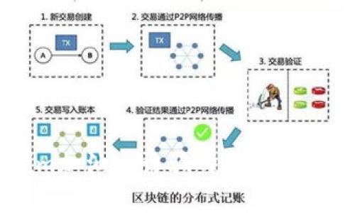 内容
关于Tokenim加油卡诈骗的全面解析及防范指南